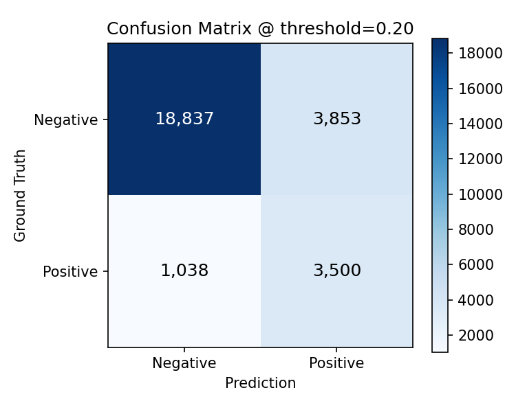Karmaşıklık matrisi