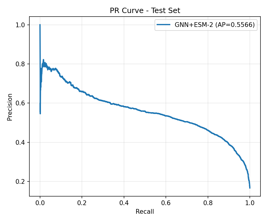 Precision–recall eğrisi