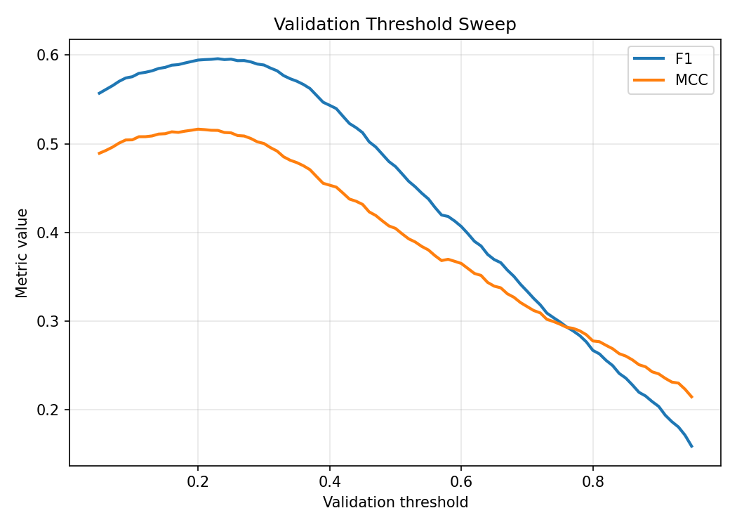Validasyon eşik taraması